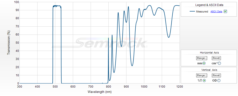 VIS Bandpass Filters